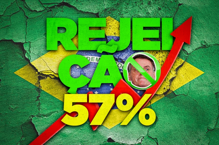 61% reprovam Bolsonaro e 57% o consideram ruim ou péssimo